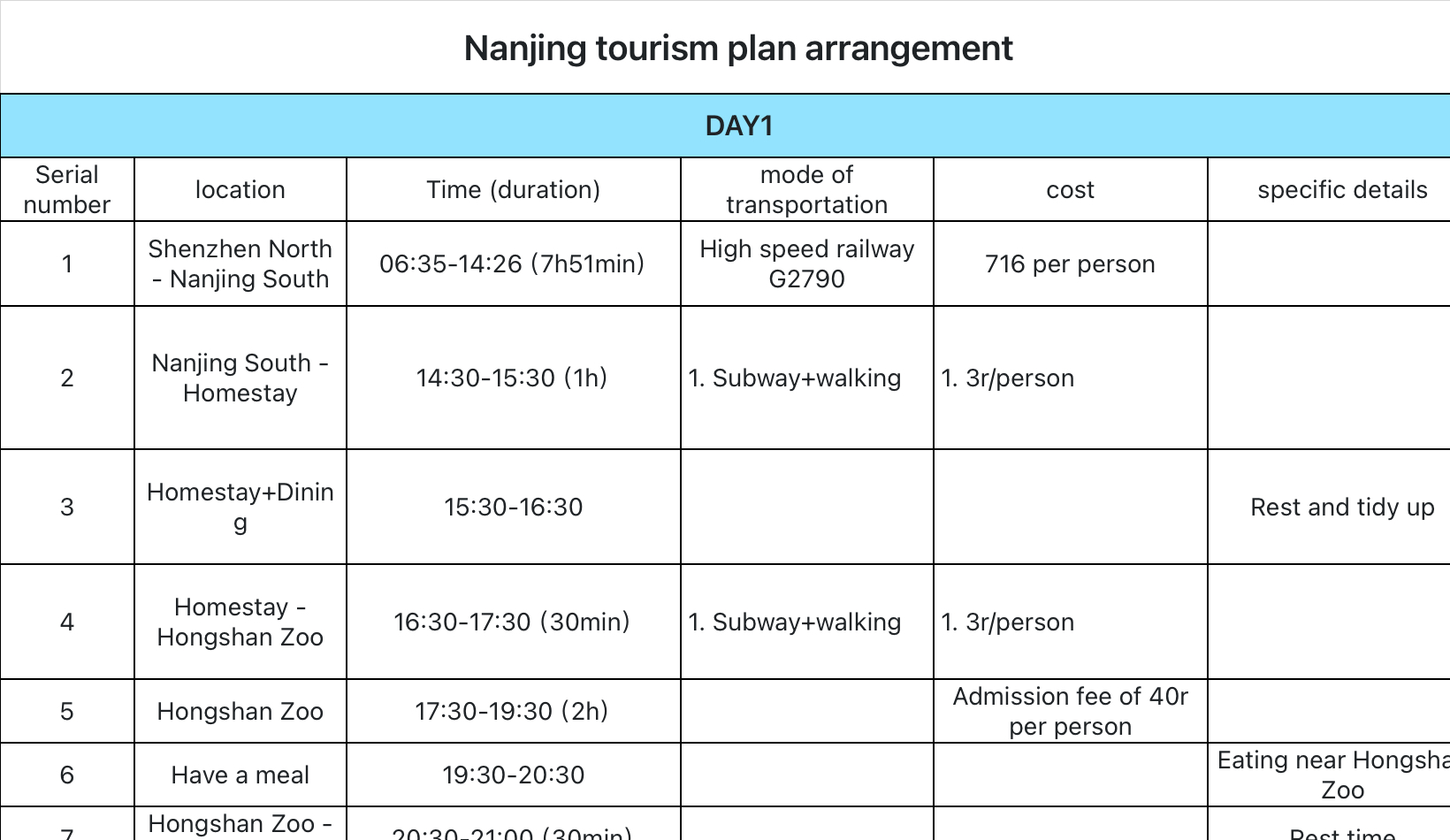 Nanjing tourism plan arrangement